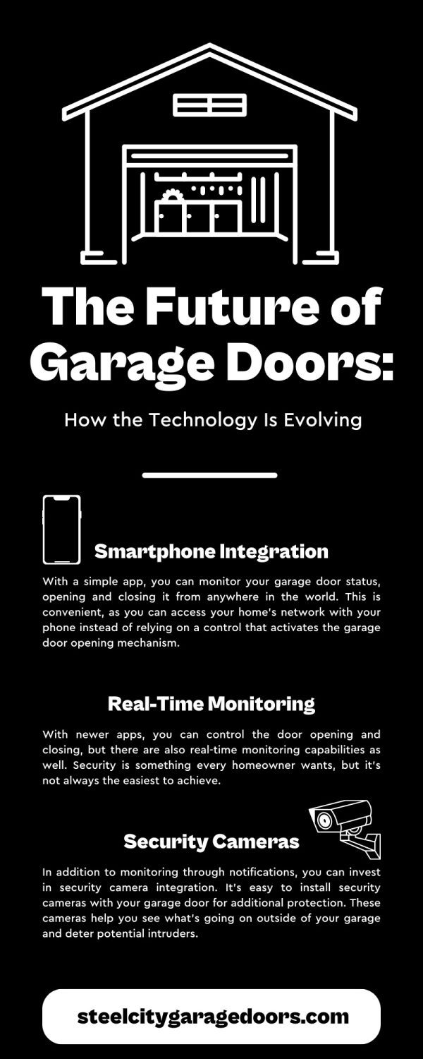 The Future Of Garage Doors: How The Technology Is Evolving