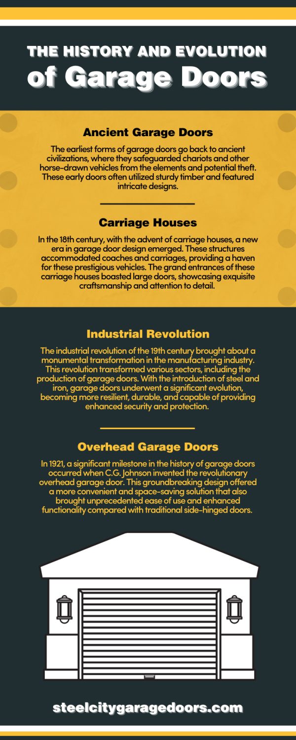 The History And Evolution Of Garage Doors