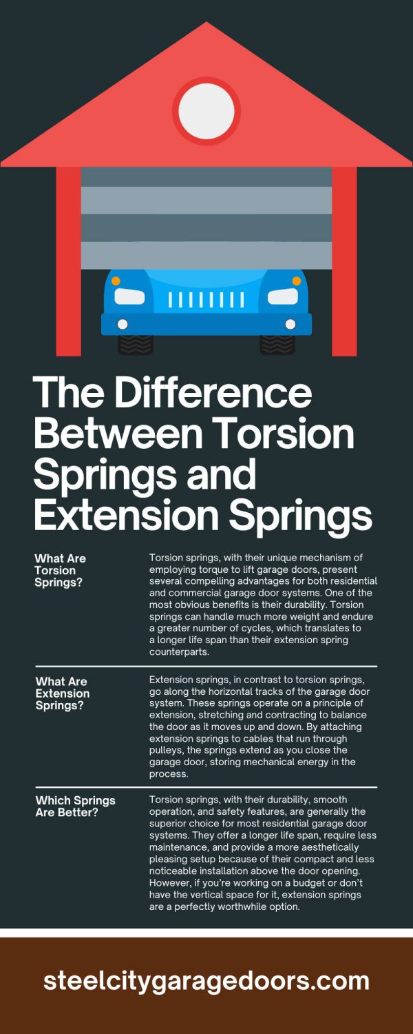 The Difference Between Torsion Springs and Extension Springs