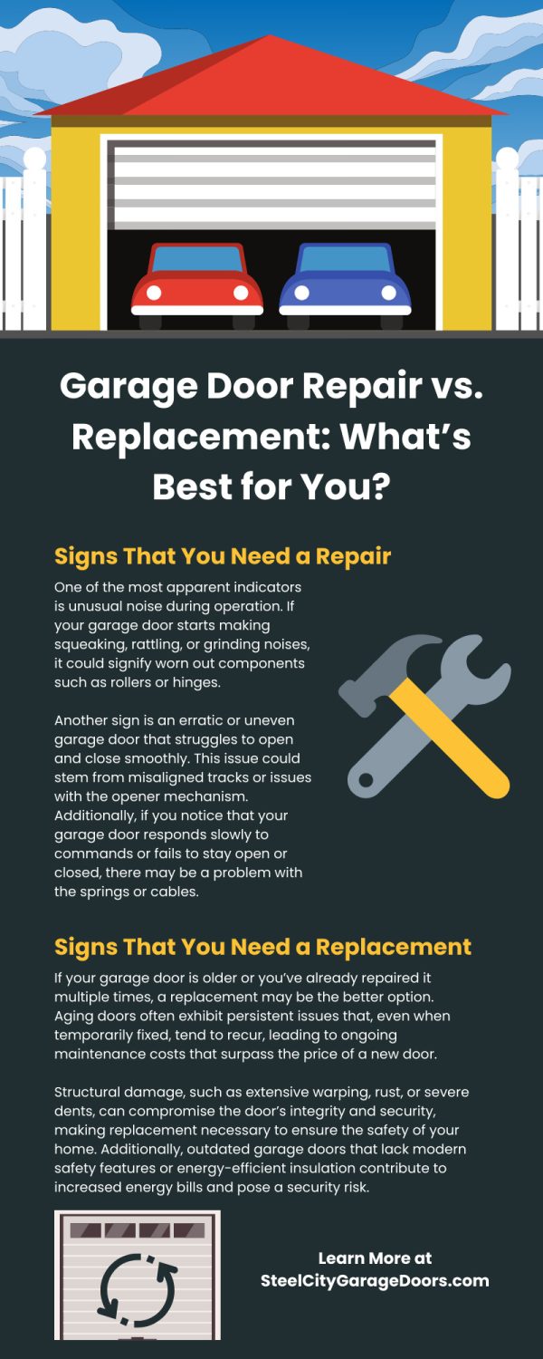 Garage Door Repair vs. Replacement: What’s Best for You?